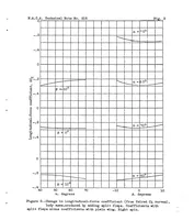 An illustration from Aerodynamic effects of a split flap on the spinning characteristics of a monoplane model (1934)
