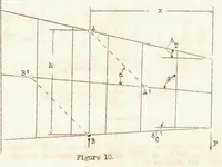 An illustration from A Summary of Design Formulas for Beams Having Thin Webs in Diagonal Tension (1933)