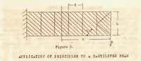 Picture 1 of 5 from A Summary of Design Formulas for Beams Having Thin Webs in Diagonal Tension (1933), leaf 4