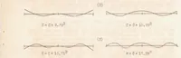 An illustration from Propeller Vibrations and the Effect of the Centrifugal Force (1935)