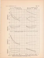 Picture 3 of 3 from The Aerodynamic Forces and Moments on a Spinning Model of the F4B-2 Airplane as Measured by the Spinning Balance (1935), leaf 20
