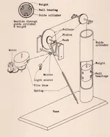 An illustration from Landing-shock Recorder (1934)