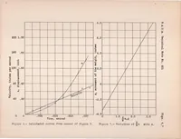 An illustration from Landing-shock Recorder (1934)