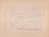 An illustration from A Complete Tank Test of a Model of a Flying-boat Hull - N.A.C.A. Model No.11-A (1933)