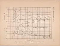 An illustration from A Complete Tank Test of a Model of a Flying-boat Hull - N.A.C.A. Model No.11-A (1933)