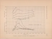 An illustration from A Complete Tank Test of a Model of a Flying-boat Hull - N.A.C.A. Model No.11-A (1933)
