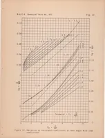 Picture 5 of 6 from A Complete Tank Test of a Model of a Flying-boat Hull - N.A.C.A. Model No.11-A (1933), leaf 22
