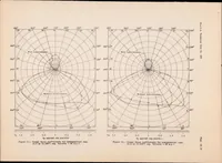 An illustration from Aerodynamic Investigation of a Cup Anemometer (1934)