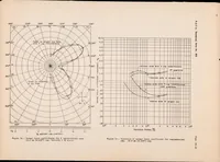 An illustration from Aerodynamic Investigation of a Cup Anemometer (1934)