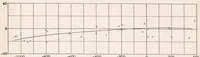 An illustration from Measurement of Altitude in Blind Flying (1934)