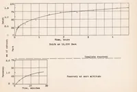 Picture 5 of 6 from Measurement of Altitude in Blind Flying (1934), leaf 39