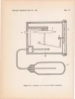 Picture 6 of 6 from Measurement of Altitude in Blind Flying (1934), leaf 40