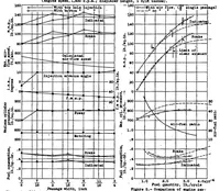 An illustration from Performance tests of a single-cylinder compression-ignition engine with a displacer piston (1935)