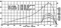 An illustration from Performance tests of a single-cylinder compression-ignition engine with a displacer piston (1935)