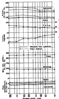 An illustration from Performance tests of a single-cylinder compression-ignition engine with a displacer piston (1935)