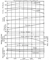 An illustration from Performance tests of a single-cylinder compression-ignition engine with a displacer piston (1935)