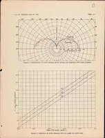 An illustration from Vortex Noise from Rotating Cylindrical Rods (1935)