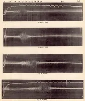An illustration from Vortex Noise from Rotating Cylindrical Rods (1935)