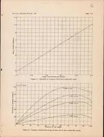 An illustration from Vortex Noise from Rotating Cylindrical Rods (1935)
