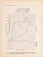 An illustration from Full-scale Force and Pressure-distribution Tests on a Tapered U.S.A. 45 Airfoil (1935)
