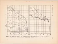 An illustration from Full-scale Force and Pressure-distribution Tests on a Tapered U.S.A. 45 Airfoil (1935)