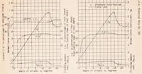 An illustration from Full-scale Force and Pressure-distribution Tests on a Tapered U.S.A. 45 Airfoil (1935)