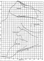 An illustration from Tank tests of a model of a flying-boat hull with a fluted bottom (1935)