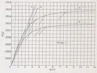 An illustration from Strength Tests of Thin-walled Duralumin Cylinders in Combined Transverse Shear and Bending (1935)
