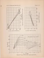 An illustration from A Complete Tank Test of a Model of Flying-boat Hull - N.A.C.A. Model 16 (1933)