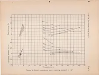 An illustration from A Complete Tank Test of a Model of Flying-boat Hull - N.A.C.A. Model 16 (1933)