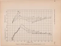 An illustration from A Complete Tank Test of a Model of Flying-boat Hull - N.A.C.A. Model 16 (1933)