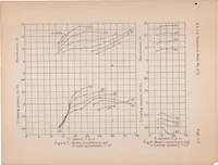 An illustration from A Complete Tank Test of a Model of Flying-boat Hull - N.A.C.A. Model 16 (1933)