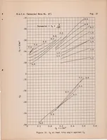 An illustration from A Complete Tank Test of a Model of Flying-boat Hull - N.A.C.A. Model 16 (1933)