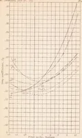 An illustration from The Aerodynamic Drag of Flying-boat Hull Model as Measured in the NACA 20-foot Wind Tunnel I. (1935)