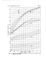 An illustration from Spinning characteristics of wings II : rectangular Clark Y biplane cellule: 25 percent stagger; 0 degree decalage; gap/chord 1.0 (1935)