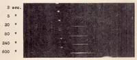An illustration from Combustion-engine Temperatures by the Sodium Line-reversal Method (1936)