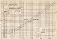 An illustration from Strength Tests of Thin-walled Duralumin Cylinders of Elliptic Section (1935)