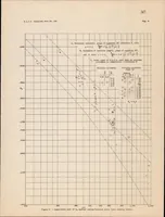 An illustration from Strength Tests of Thin-walled Duralumin Cylinders of Elliptic Section (1935)