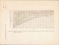 An illustration from Strength Tests of Thin-walled Duralumin Cylinders of Elliptic Section (1935)