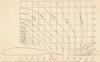 An illustration from Full-scale Wind-tunnel to Determine a Satisfactory Location for a Service Pitot-static Tube on a Low-wing Monoplane (1936)