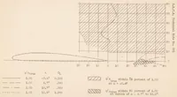 An illustration from Full-scale Wind-tunnel to Determine a Satisfactory Location for a Service Pitot-static Tube on a Low-wing Monoplane (1936)
