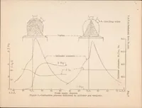Picture 6 of 6 from The N.A.C.A. Combustion Chamber Gas-sampling Valve and Some Preliminary Test Results (1933), leaf 17