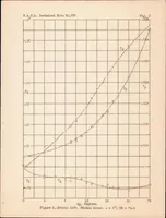 An illustration from Wind-tunnel Tests of a Cyclogiro Rotor (1935)