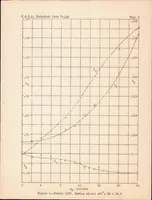 An illustration from Wind-tunnel Tests of a Cyclogiro Rotor (1935)
