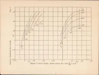 An illustration from Wind-tunnel Tests of a Cyclogiro Rotor (1935)