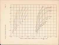 An illustration from Wind-tunnel Tests of a Cyclogiro Rotor (1935)