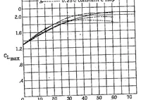 An illustration from The effects of full-span and partial-span split flaps on the aerodynamic characteristics of a tapered wing (1934)