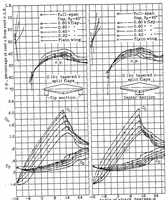 An illustration from The effects of full-span and partial-span split flaps on the aerodynamic characteristics of a tapered wing (1934)