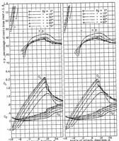 An illustration from The effects of full-span and partial-span split flaps on the aerodynamic characteristics of a tapered wing (1934)