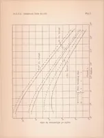 An illustration from Experiments with a Counter-propeller (1933)